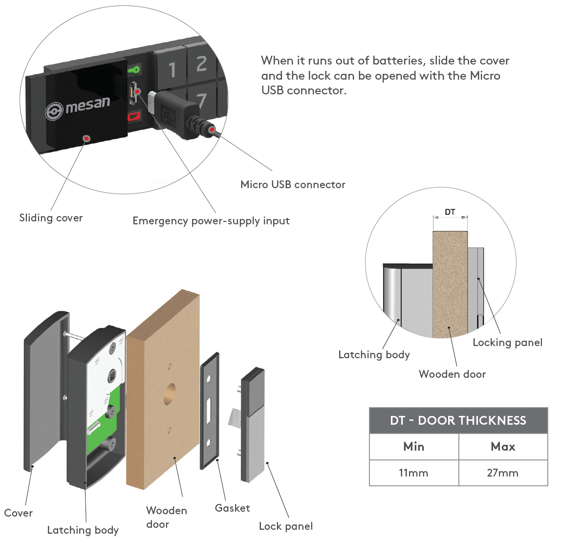 Essentra Mesan Electronic Locking System